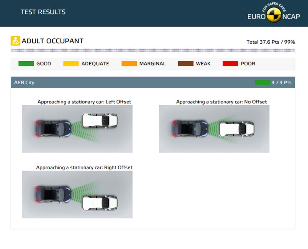 Mazda CX-30 获得 Euro NCAP 测试史上最高评分