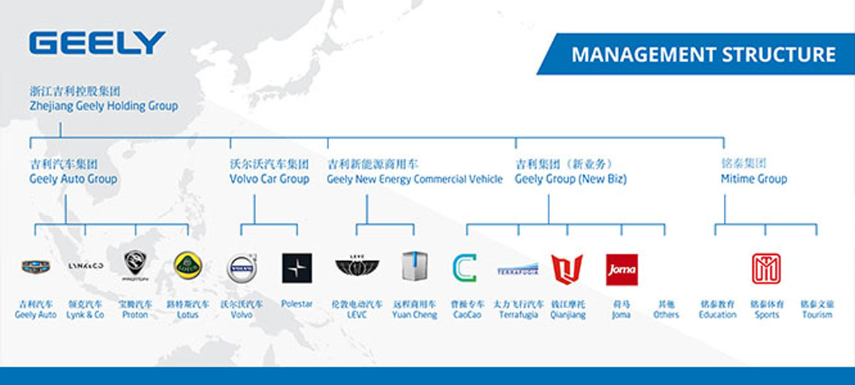 Jaguar Land Rover 传与 Geely 接洽商讨合作