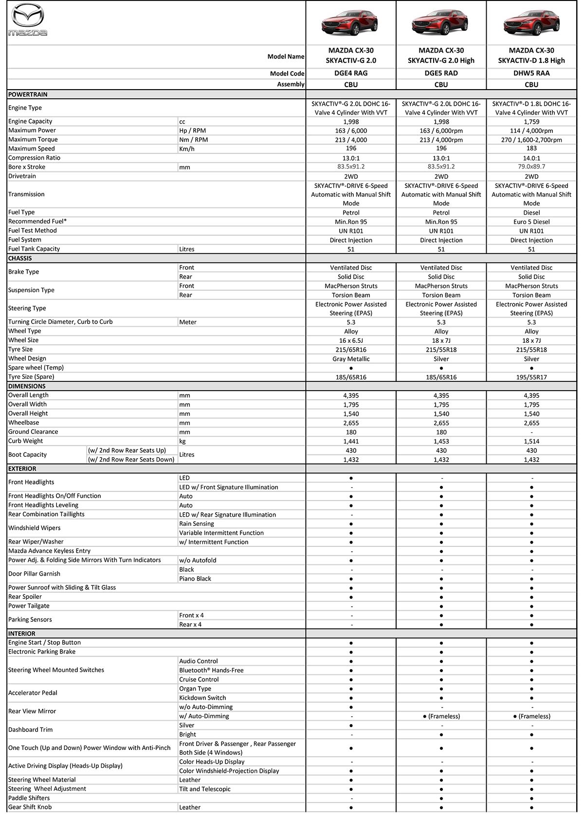 Mazda CX-30 正式接受预订，RM 143,119.20 起跳
