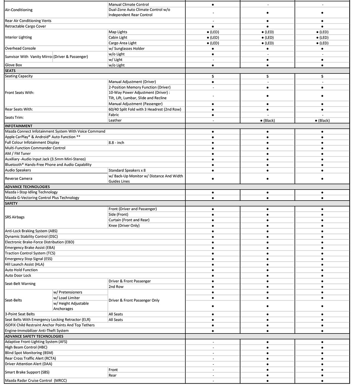 Mazda CX-30 正式接受预订,RM 143,119.20 起跳
