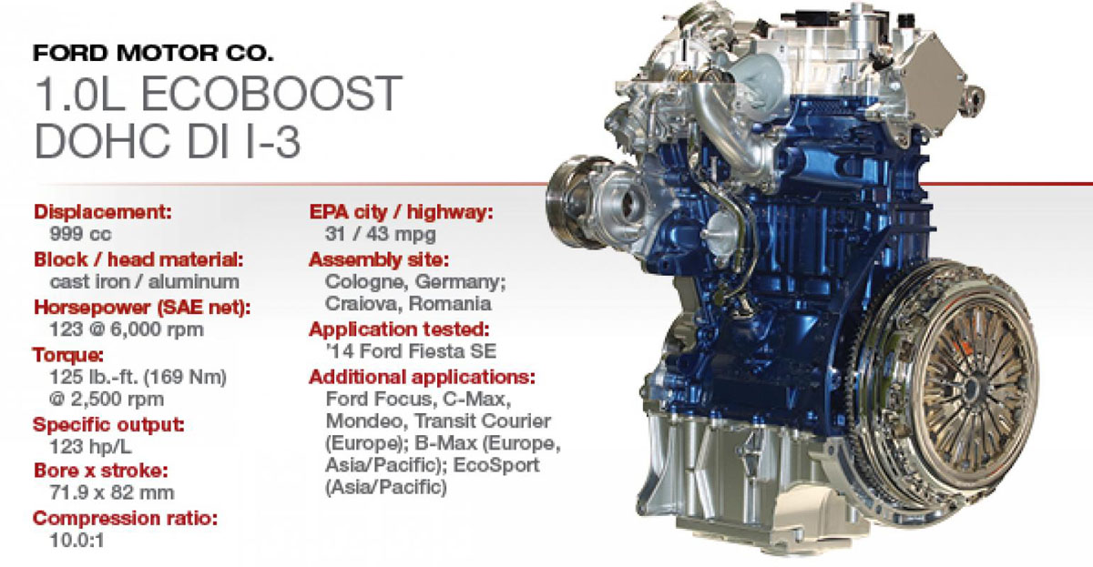 Turbo 时代来临，细数可能进军我国的1.0L涡轮引擎
