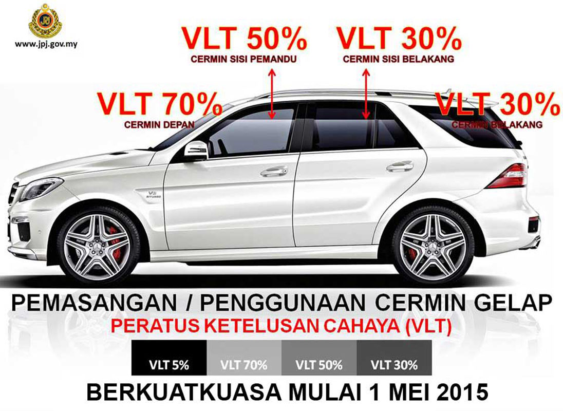 New Car Warranty 所有你需要注意的事项