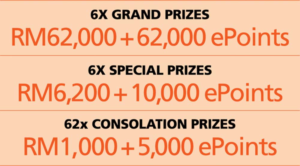 BHP Merdeka Pam Beli & Menang 活动圆满结束，奖金高达 RM500,000