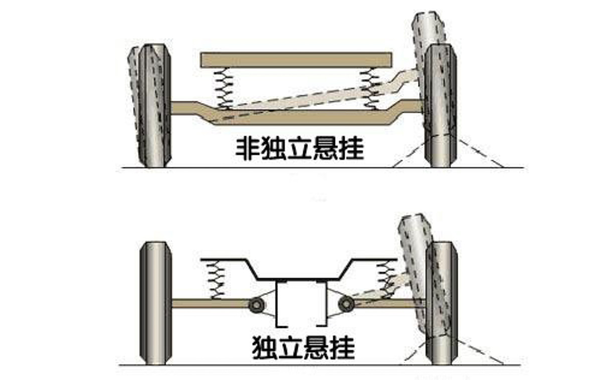 汽车小知识： Torsion Beam 后悬挂的利与弊
