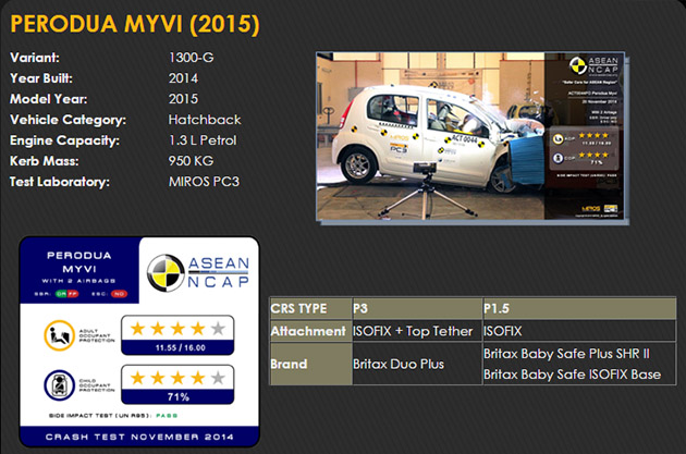 Perodua：我们的车款和送往Asean NCAP测试的车款配备是一样的！