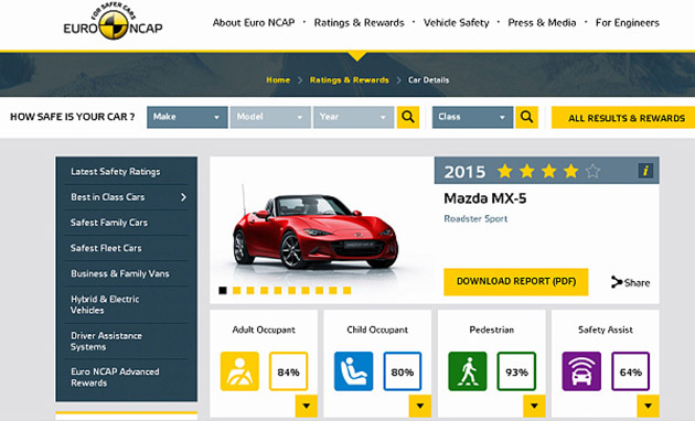 2015年EURO NCAP各个级距最安全车款出炉！Mazda MX-5榜上有名！
