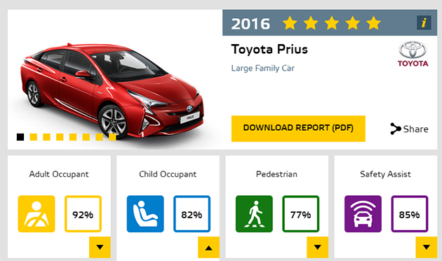 EURO NCAP最新成绩出炉！全新Toyota Prius获得5星佳绩！