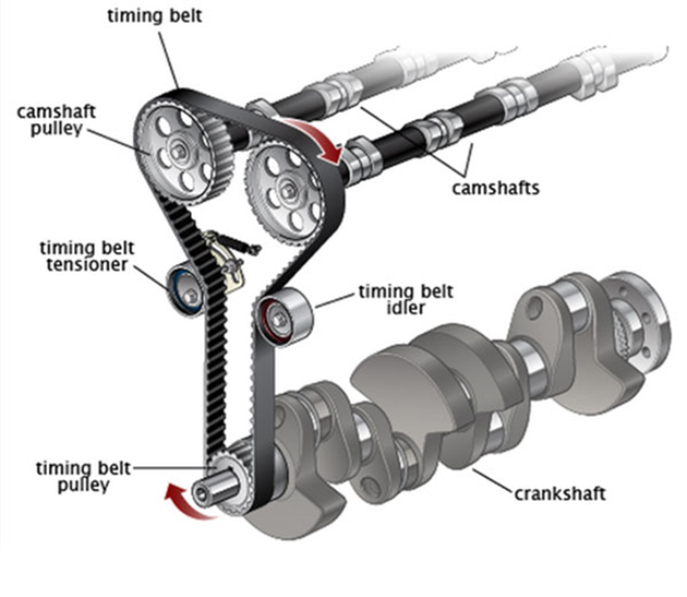 Timing Belt （正时皮带）真的那么差吗？