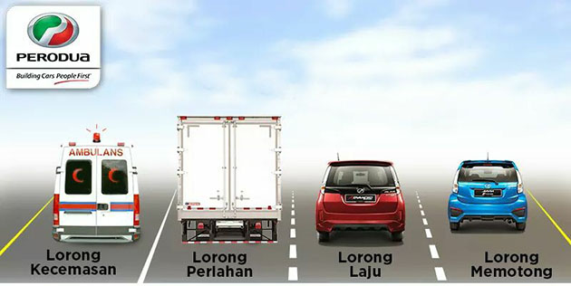 Malaysia 公路常见的状况，你最讨厌哪一种？