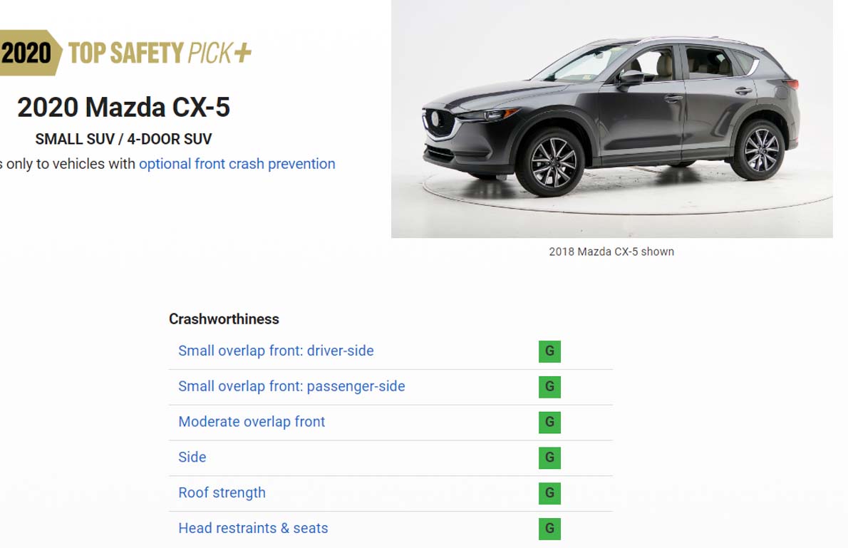 Mazda 成为2020 IIHS 最安全汽车制造商