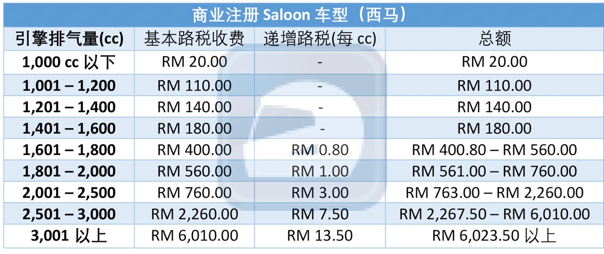 Road Tax 怎么算？马来西亚路税架构解说