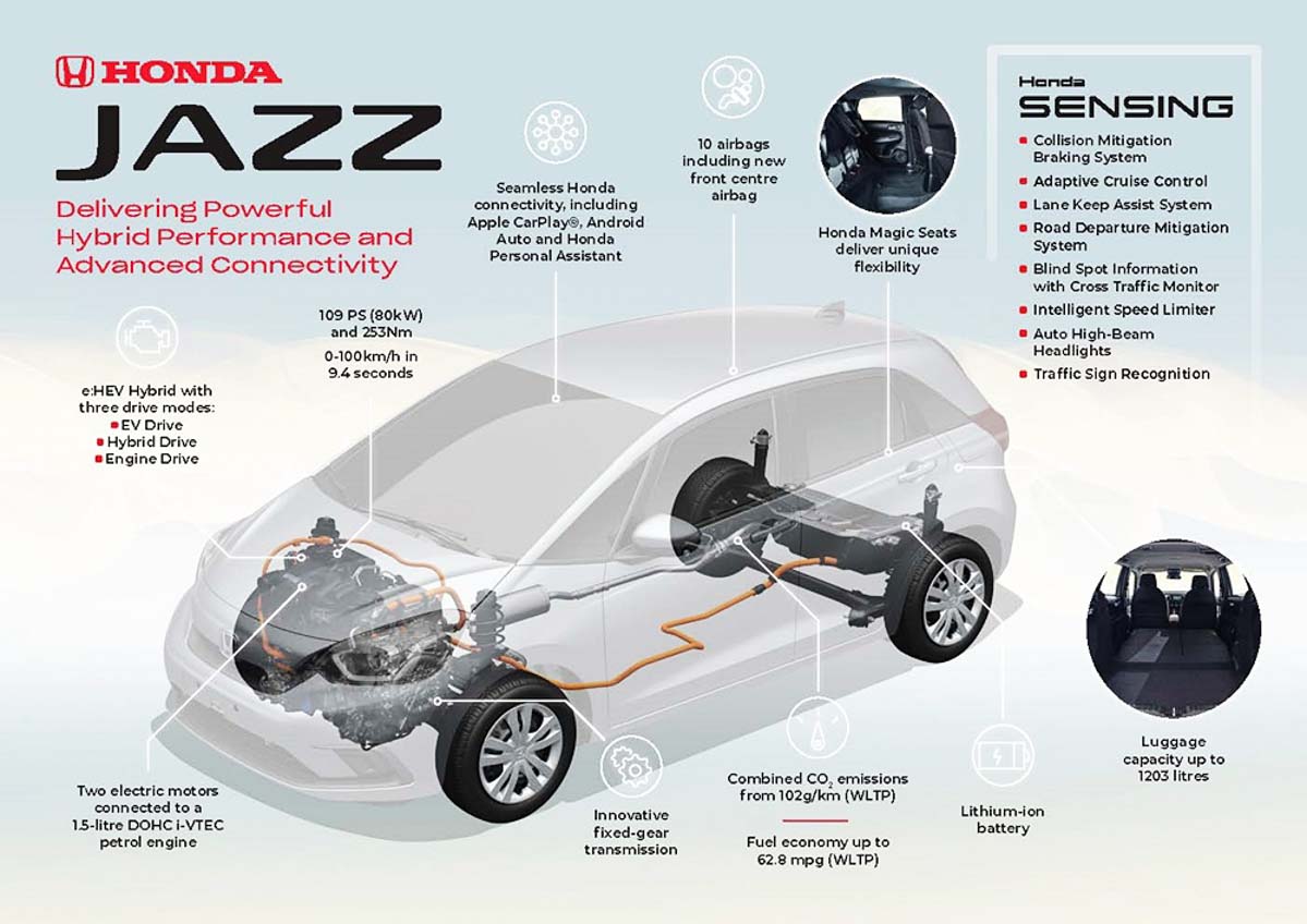 Honda HR-V 大改款计划中，或化身 Coupe SUV