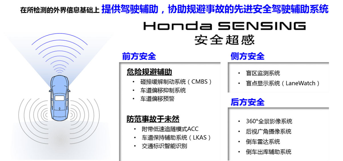 Honda Sensing 先进主动式安全系统好用在哪里？