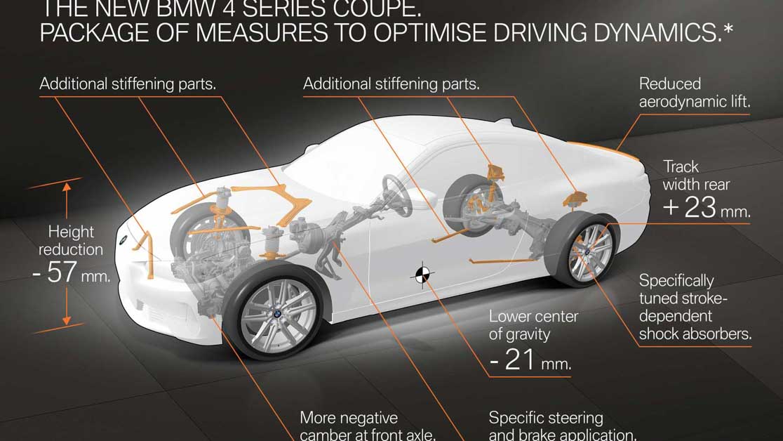 2021 BMW 4 Series 或将在6月发布,搭载3.0L 直列涡轮引擎+48V 轻度混动系统