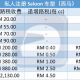 Road Tax 算法知多少，马来西亚路税架构解说