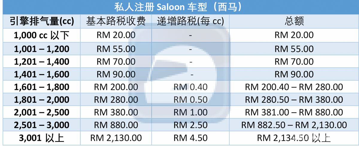 Roadtax 算法知多少，马来西亚路税架构解说