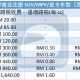 Road Tax 算法知多少，马来西亚路税架构解说