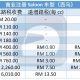 Road Tax 算法知多少，马来西亚路税架构解说