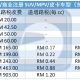 Road Tax 算法知多少，马来西亚路税架构解说