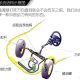 Steering 转到尽到底伤不伤车？
