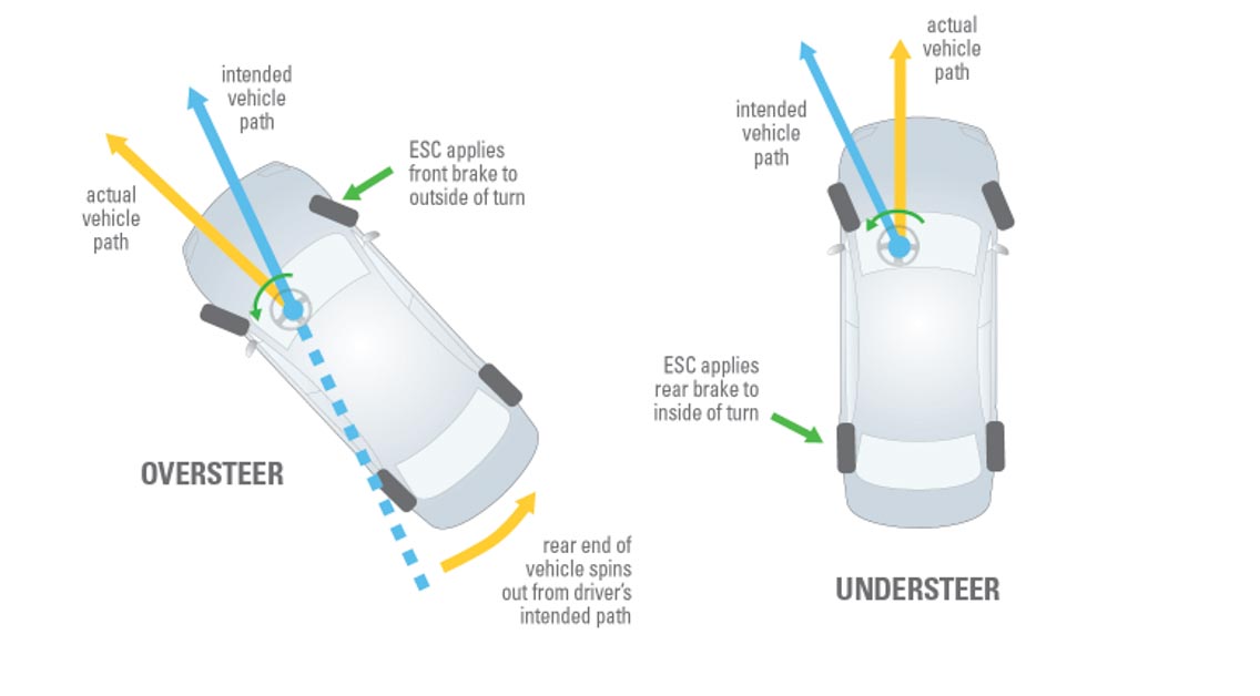 主动式安全配备以及被动式安全配备,都是 Safety System,但差异在哪里?