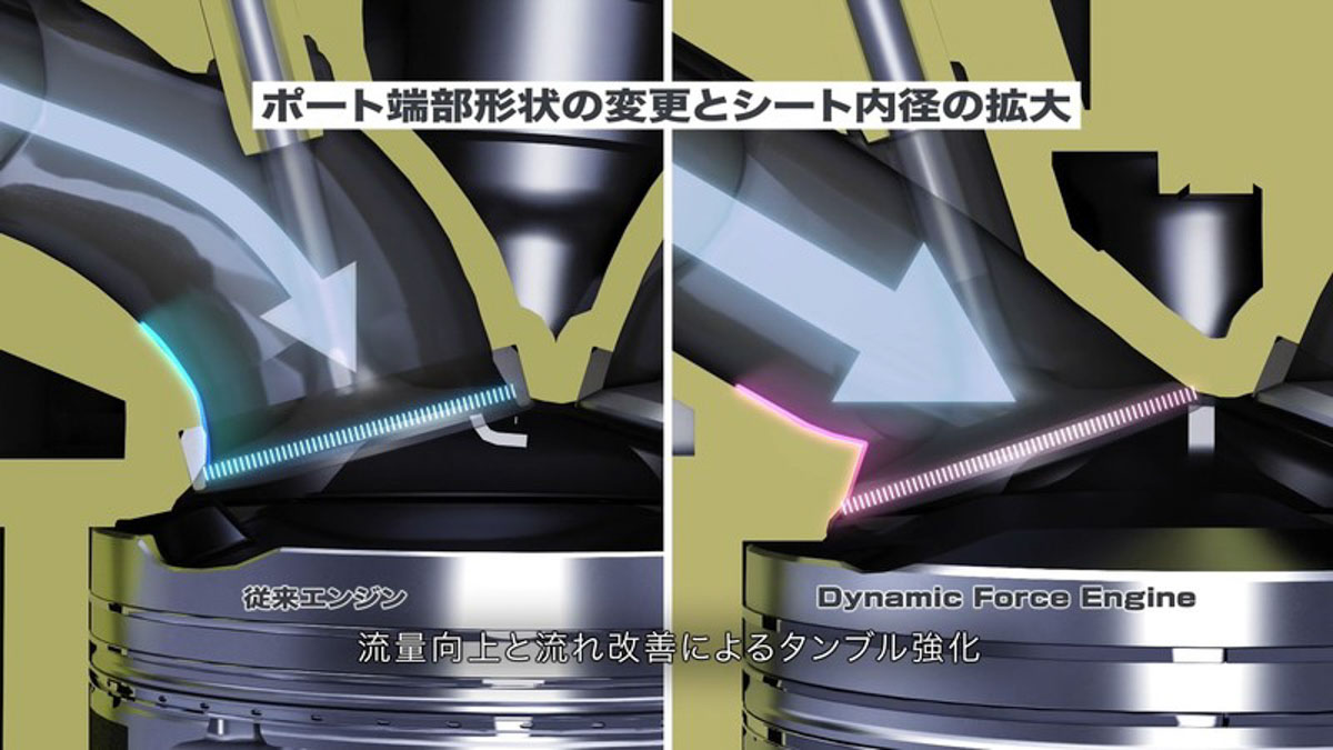 Toyota Dynamic Force 引擎详解，它有什么厉害？