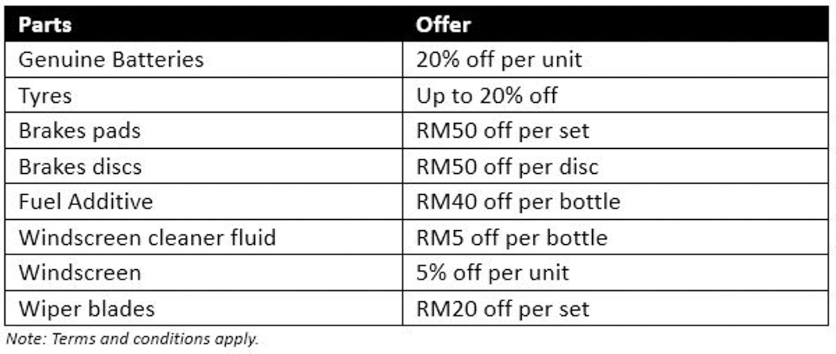 Volkswagen Malaysia 推出5星级免费检查服务