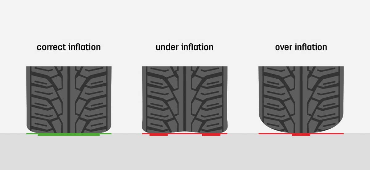 汽车小知识：Tyre Pressure 多久需要检查？而需要注意的事项又是什么？