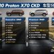 影片： 2020 Proton X70 CKD 贵养吗？