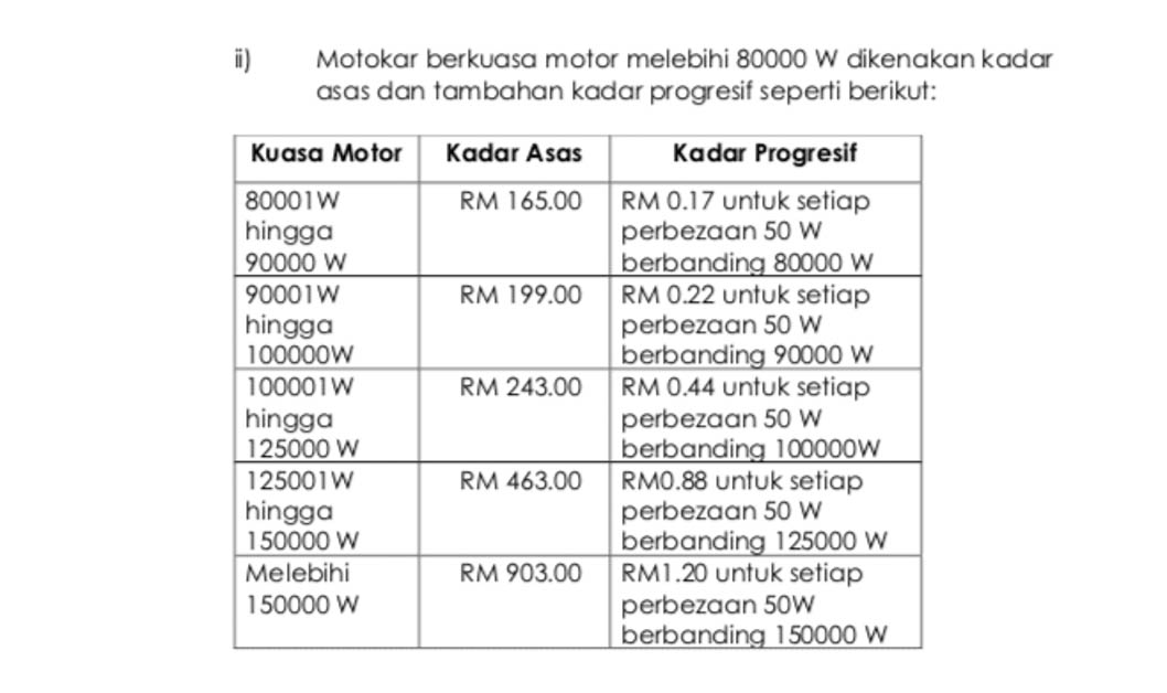 EV RoadTax Malaysia