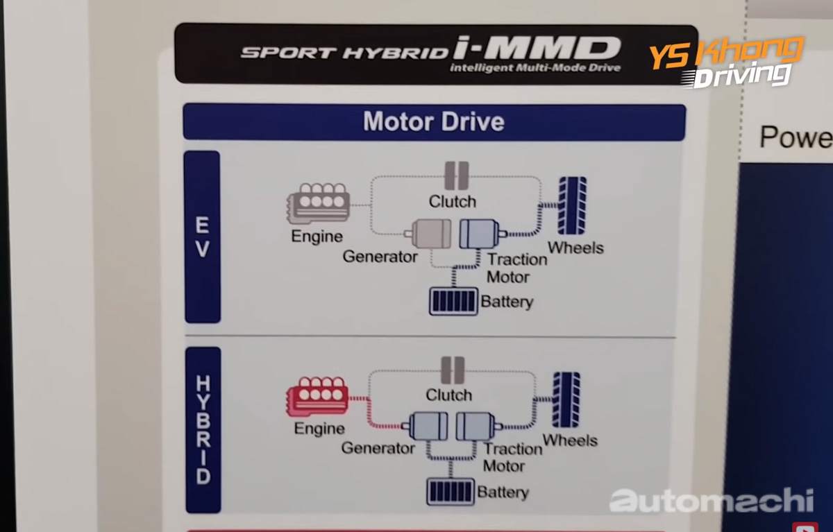 Honda i-MMD 详解，没有变速箱的 Hybrid ！
