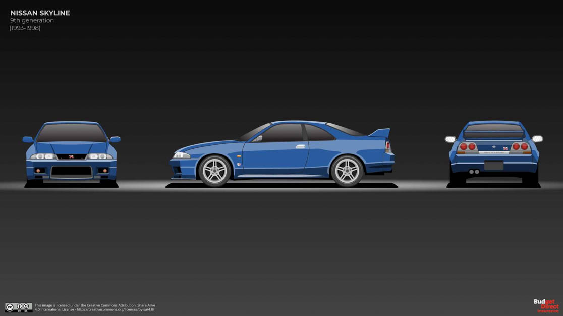 Nissan Skyline GT-R