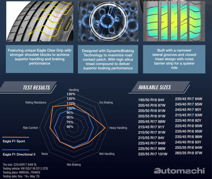 Goodyear Eagle F1 Sport -