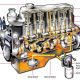 Engine Oil