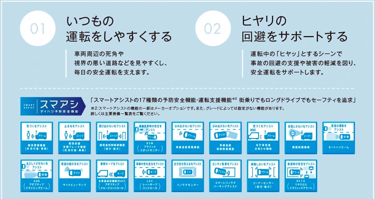 Perodua D55L ：安全配备篇