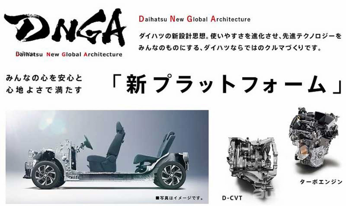 Toyota Passo 大改款今年登场，下一代 Myvi ？