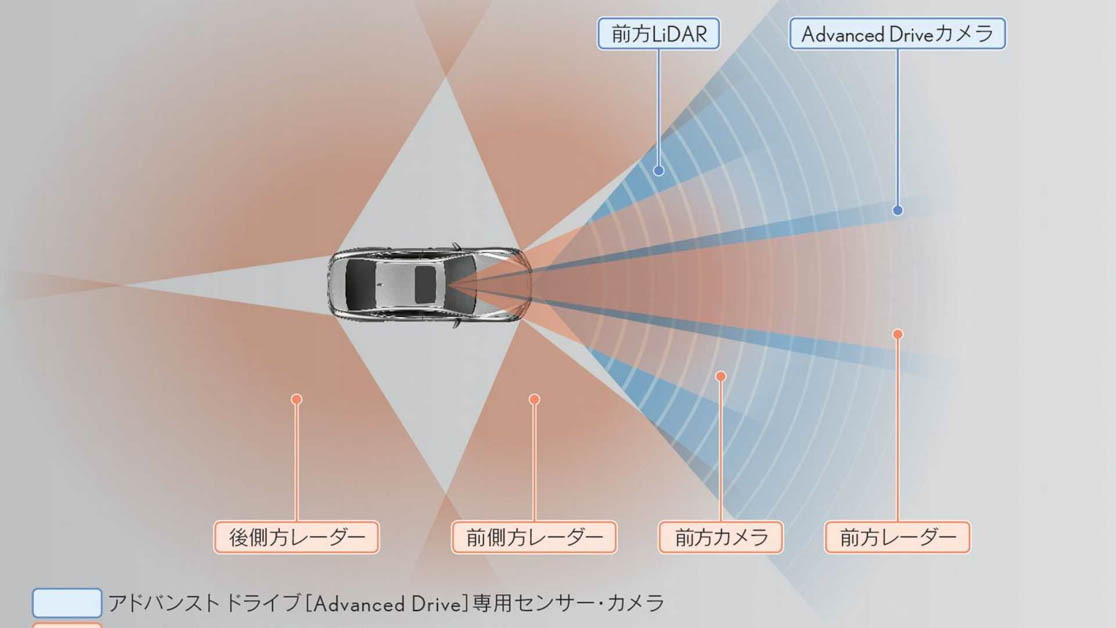 Toyota Lexus Advanced Drive