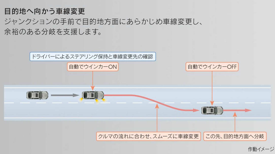 Toyota Lexus Advanced Drive - automachi.com