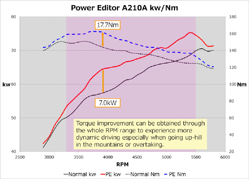 Perodua Ativa HKS 套件登场,马力可获得小幅提升