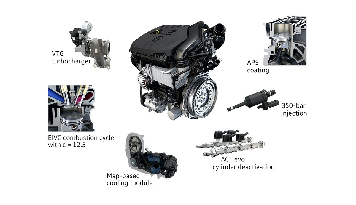Volkswagen EA211 1.5 引擎，拥有保时捷技术！