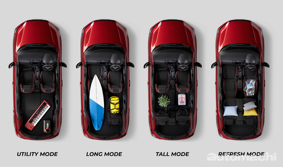 Honda City Hatchback i-MMD 确定将于月尾登场！