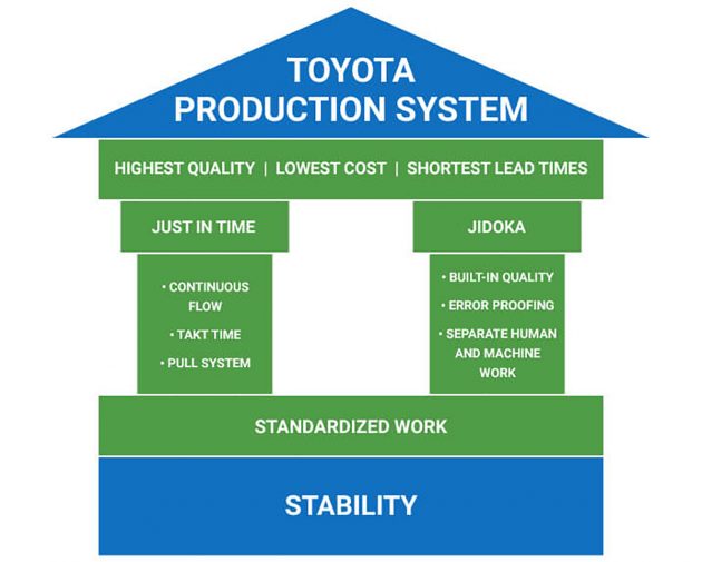 toyota production system case study ppt