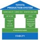 Toyota Production System ，全世界最有效率的生产系统！