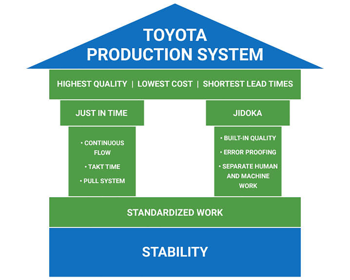 Toyota Production System ，全世界最有效率的生产系统！