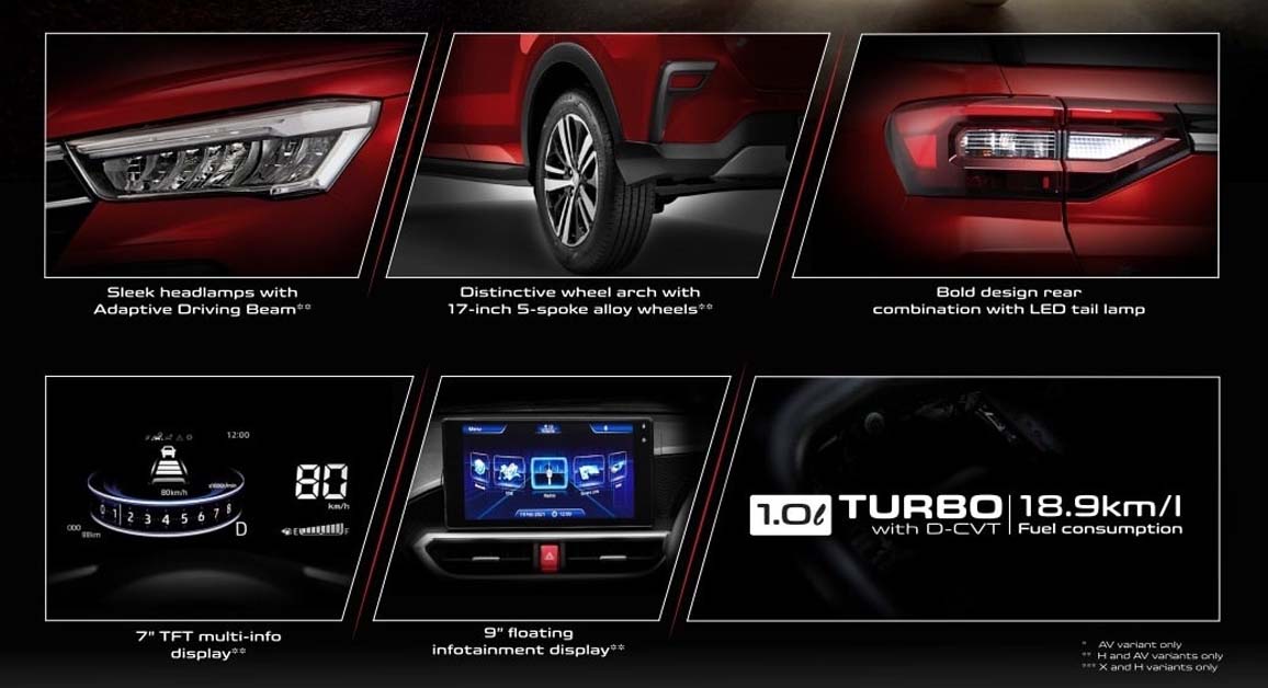 2022 Perodua Myvi ,可能会是一个进步巨大的小改款