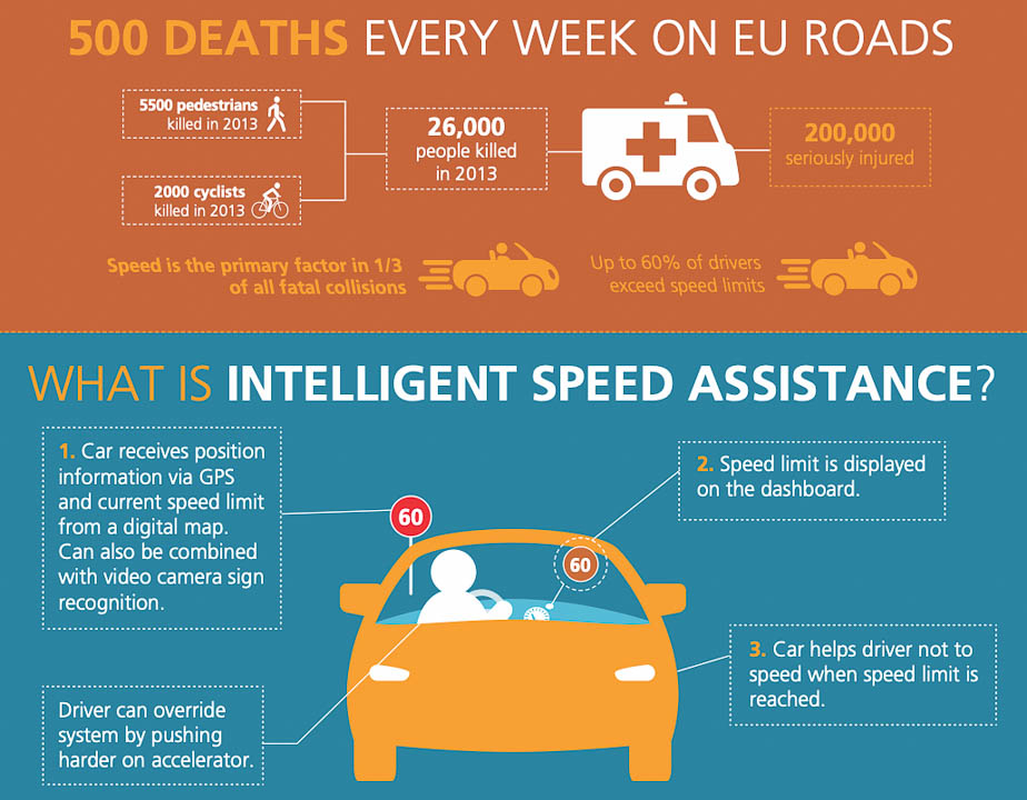 2022年开始实行，英国和欧盟强制新车安装 Automatic Speed Limiter