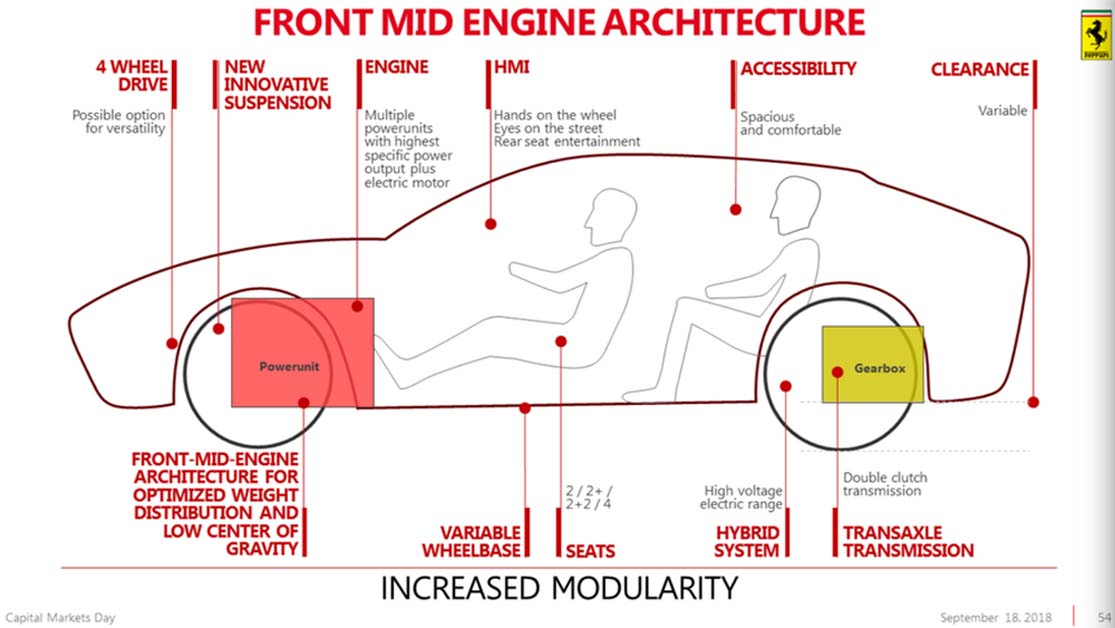 红马的首款SUV，Ferrari Purosangue 最快在2022年和我们见面