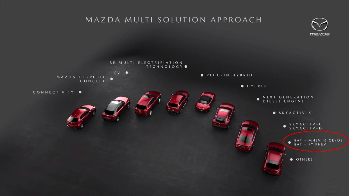 动力配置获得全面升级， Mazda 未来新车计划曝光