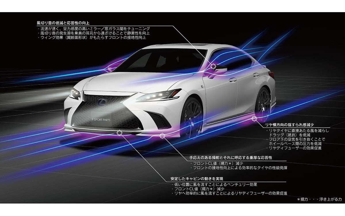 日系豪华运动风, 2021 Lexus ES TRD 版本登场