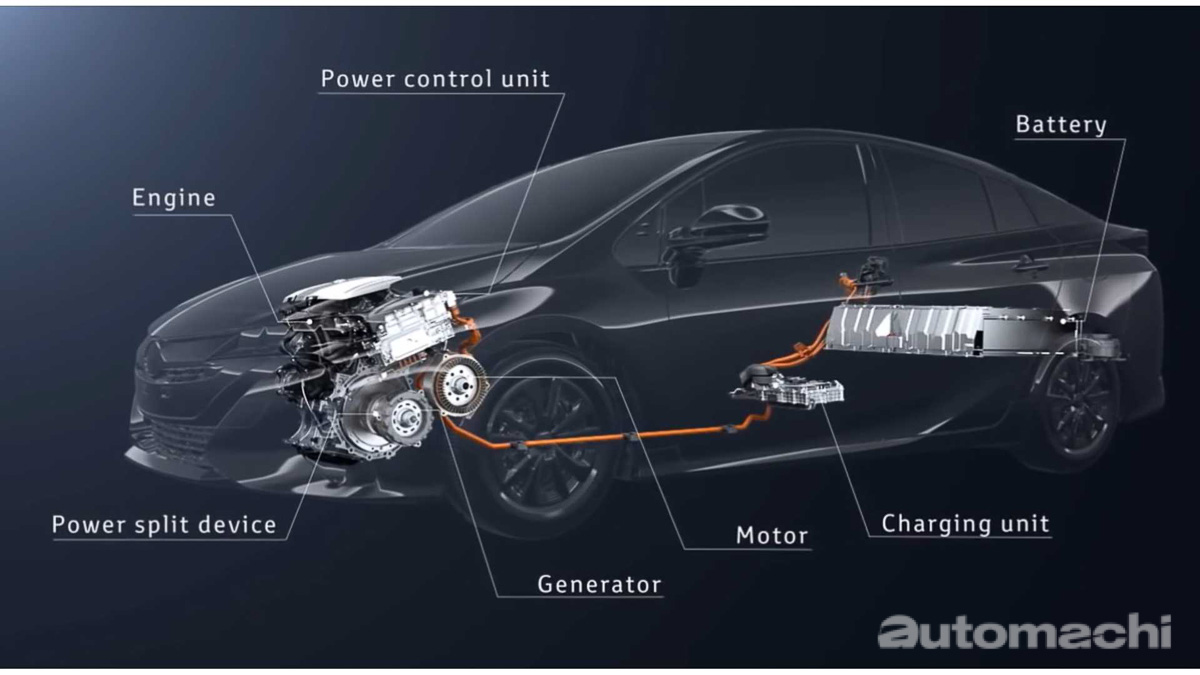 Toyota 第四代 THS 系统,最极致的环保先锋